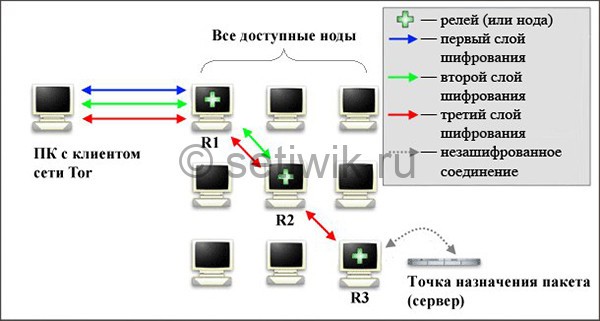 Ссылка на кракен через тор