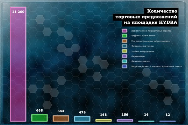 Kraken маркетплейс как зайти