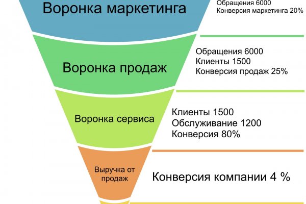 Кракен ссылки тор рабочая